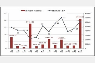 装修完多久可以入住 成都现房